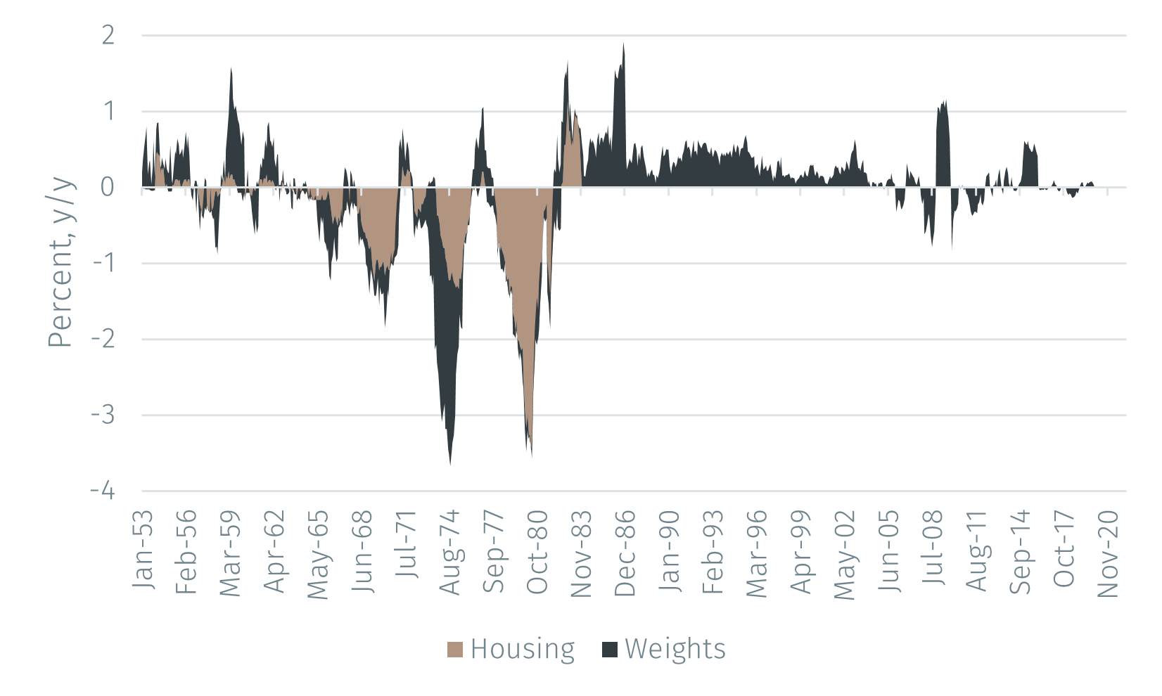 Figure_2_effect of adjustments.png